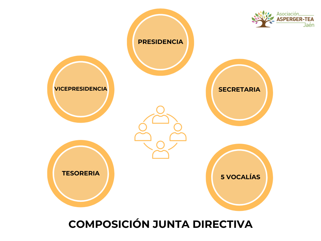 COMPOSICIÓN JUNTA DIRECTIVA